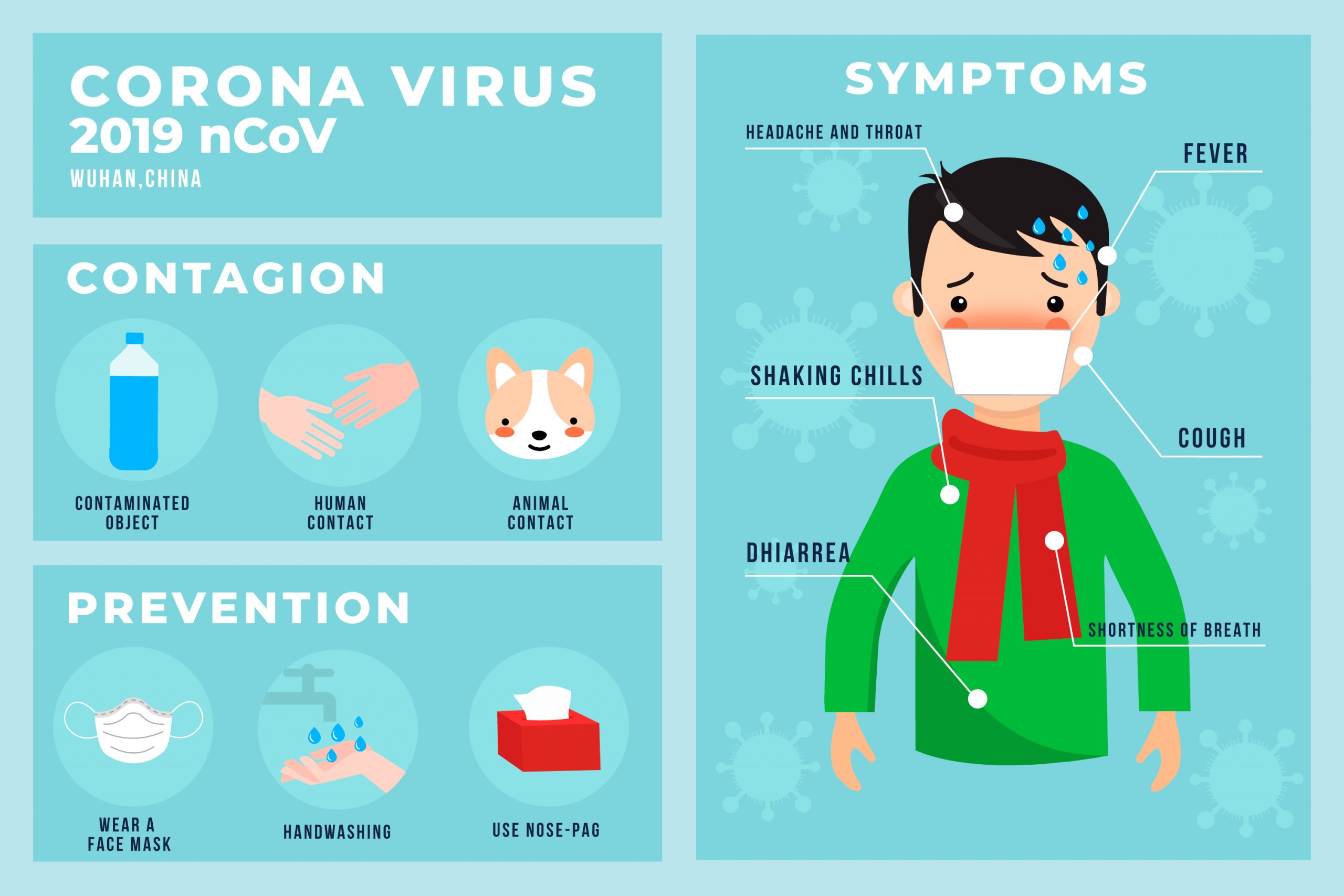 काठमाण्डौमा एक युवतीमा कोरोना पोजिटिभ भएको पुष्टि