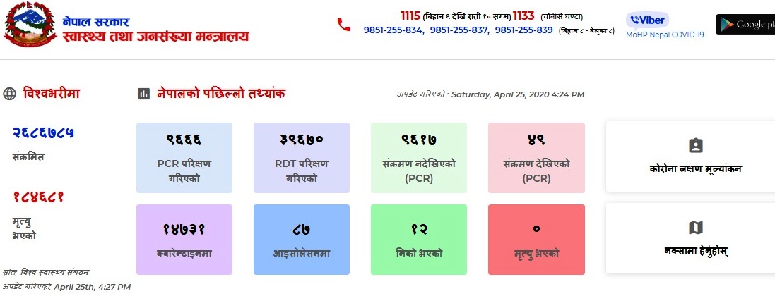 देशैभरिमा ४९ जनामा कोरोना पोजेटिभ, निको भएर घर फर्किए १२ जना