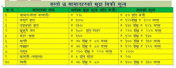 सप्तरीमा खुलेयाम दैनिक उपभोग्य सामानहरुमा कालाबजारी