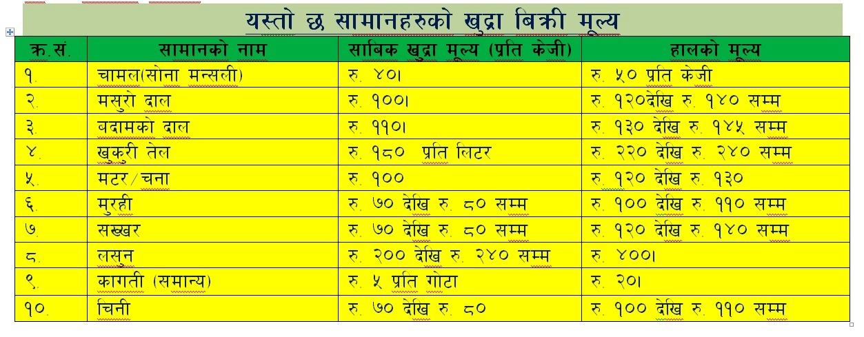 सप्तरीमा खुलेयाम दैनिक उपभोग्य सामानहरुमा कालाबजारी