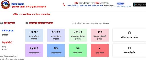 नेपालमा  २ सय १९ जना कोरोना संक्रमित