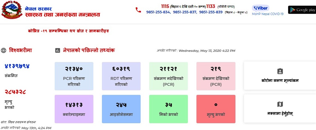 नेपालमा  २ सय १९ जना कोरोना संक्रमित