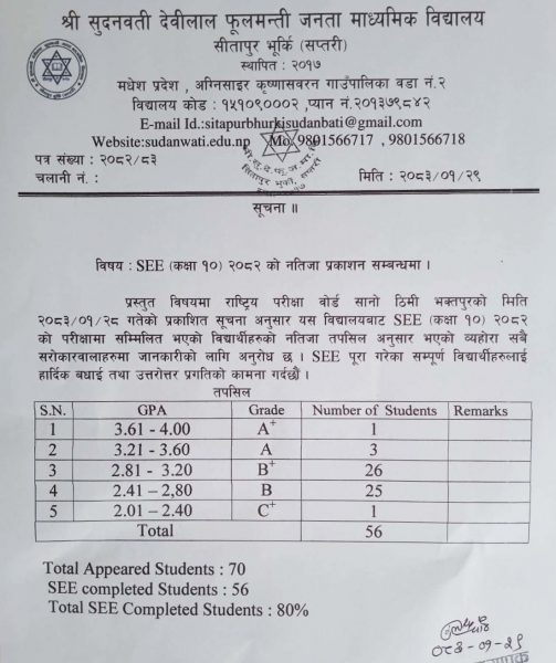 मावि भुर्की सितापुरको एसइई परिक्षामा उत्कृष्ट नतिजा