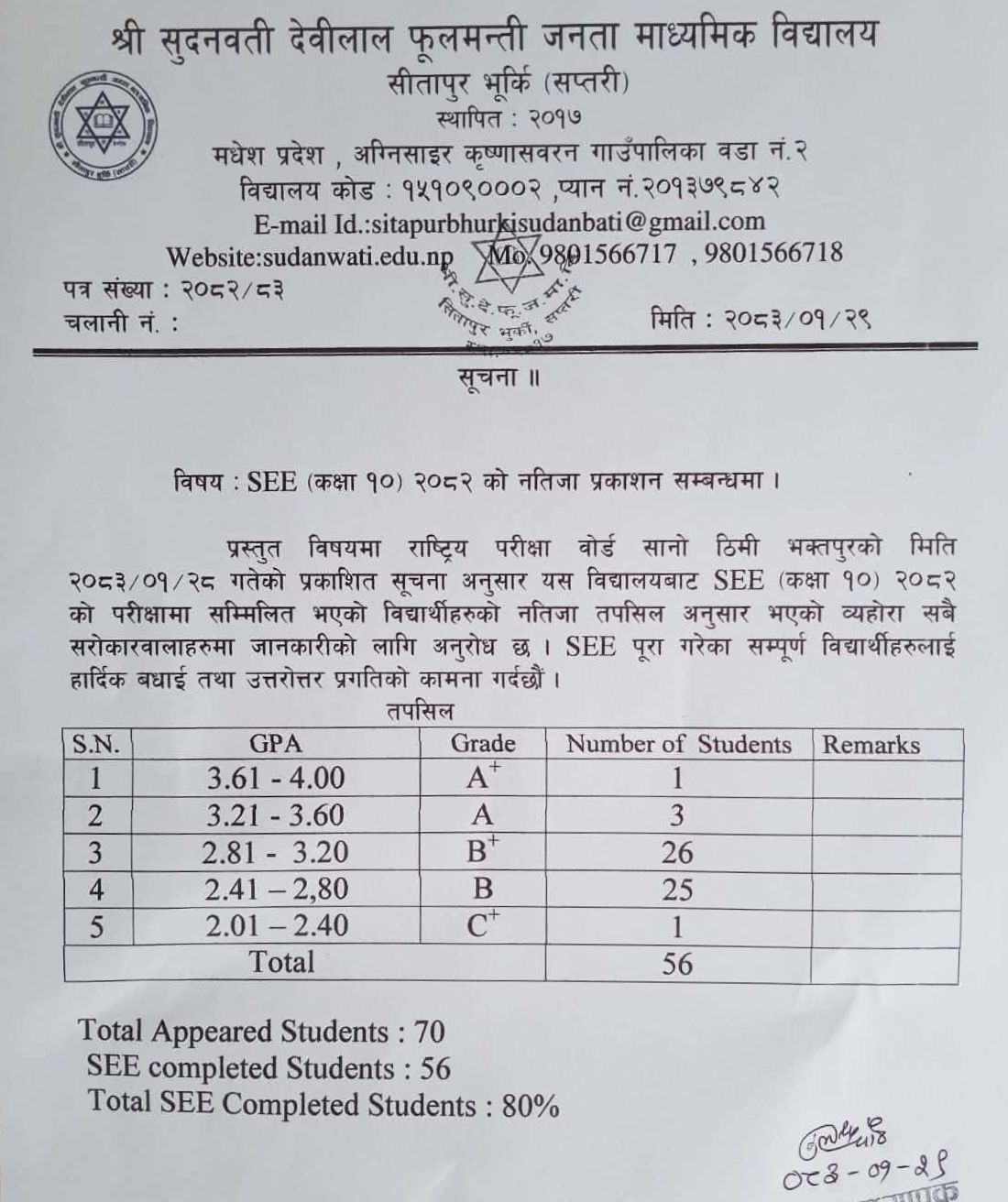 मावि भुर्की सितापुरको एसइई परिक्षामा उत्कृष्ट नतिजा